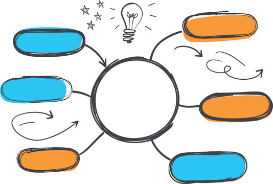 Hand drawn mind map template with central circle and surrounding text boxes, lightbulb and stars
