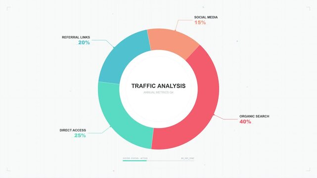 Animated Donut Chart Representing Annual Website Traffic Sources Analysis
