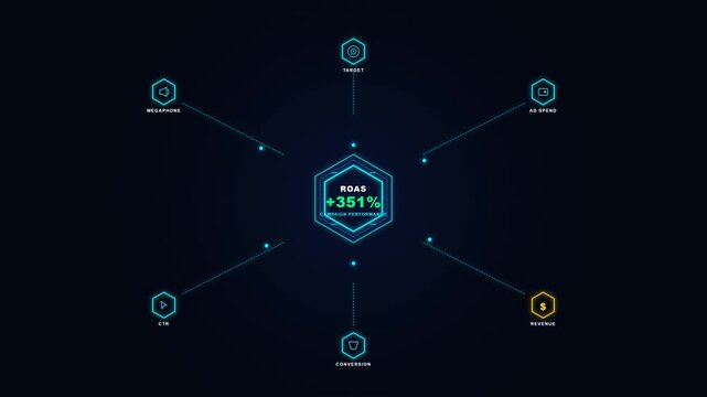 Futuristic HUD Infographic Interface with Return on Investment ROI Growth Data