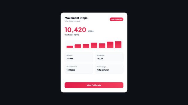 Movement steps counter fitness tracking UI card. Animated step count display with bar chart, distance, and active time metrics on dark background.
