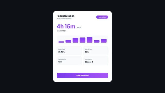 Focus duration tracker UI displaying productivity metrics dashboard: animated dark mode widget revealing total focus time, session bar chart, score, and short break logs for time management