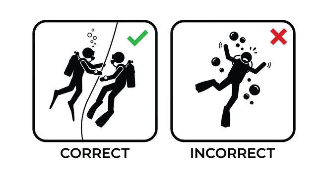 Diver safety illustration depicts correct and incorrect buddy procedures in silhouette