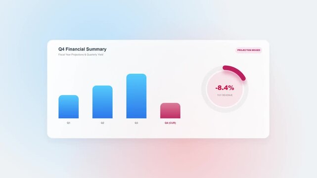Animated Financial Summary Dashboard Displaying Q4 Fiscal Year Projections and Quarterly Revenue Performance with Percentage Changes and on Track or Missed Projections