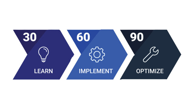 30 60 90 day plan infographic. Business strategy timeline with learn, implement, and optimize stages. Corporate onboarding roadmap vector.