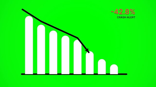 Business bar chart showing rapid financial market crash with red percentage alert and falling arrow on green screen background.