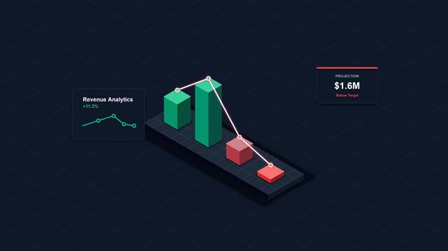 dynamic revenue tracking, perspective grids, and $2.4M milestone logic.