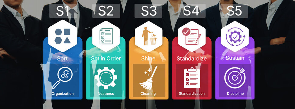 Five-Step Process for Workplace Improvement through Sort, Set in Order, Shine, Standardize, and Sustain for Organizational Success. Bitwise.