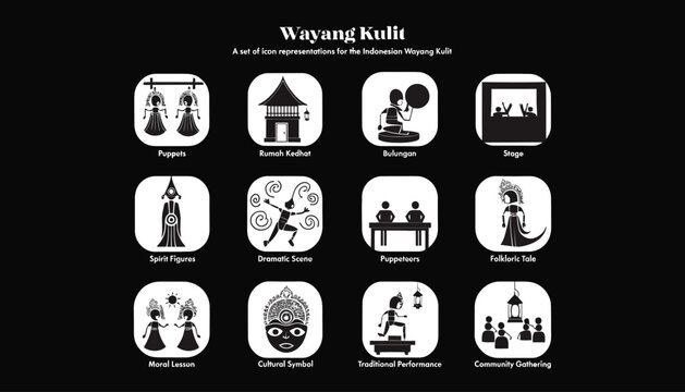 Wayang Kulit, traditional shadow puppetry icons