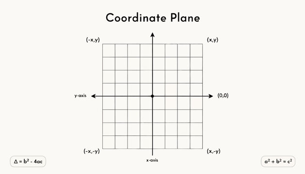 Clean Coordinate Plane Graph with Axes, Origin (0,0), and Quadrant Labels for Education and Math Concepts.
