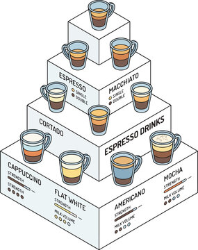 Coffee Chart of Isometric Espresso Drink Menu