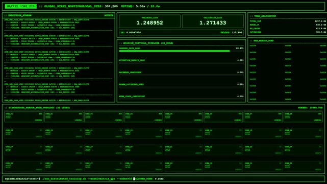 Matrix Core Distributed Tensor Node AI Training Animation.
