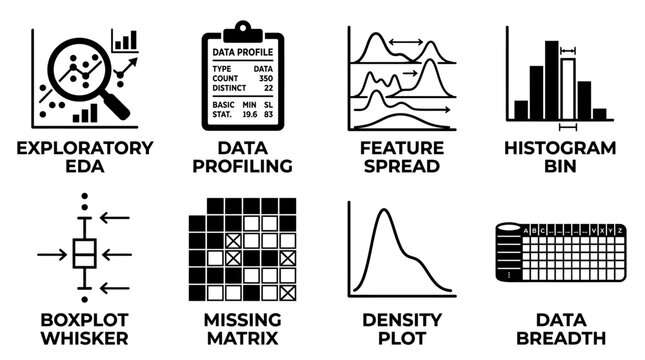 Set of exploratory data analysis icons featuring data profiling feature spread histogram bin boxplot whisker missing matrix density plot and data breadth exploratory analysis profiling histogram