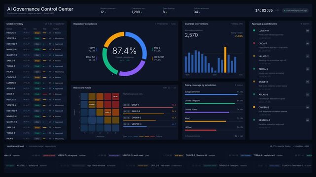 Explore a dark-mode AI governance and model compliance dashboard featuring a detailed layout with interactive elements and a modern aesthetic designed for regulatory oversight.