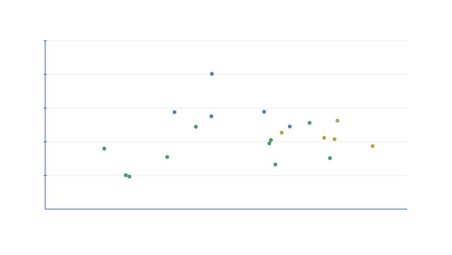 Scatter plot with regression line and confidence interval band. Isolated transparent PNG regression analysis visualization for statistical reports.
