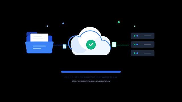 Cloud Data Synchronization Workflow Animation Showing Server Backup