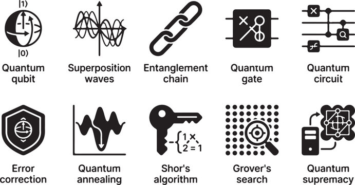 Quantum computing set featuring qubit, superposition waves, entanglement, quantum gate, circuit, error correction, and algorithms