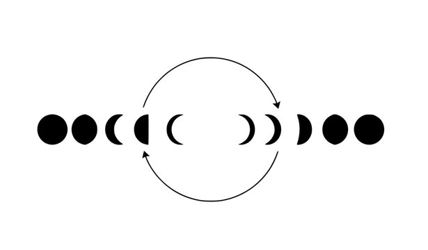 Blue Moon Phases Cycle Vector Illustration with Waxing and Waning Lunar Stages