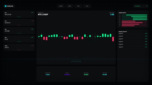 Dark modern crypto trading dashboard interface with animated candlestick charts, suitable for fintech apps, trading tutorials and market analysis