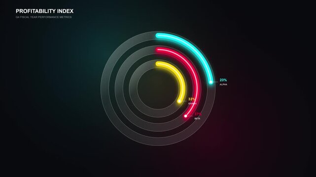 Profitability Index Animation for Q4 Fiscal Year Performance Metrics