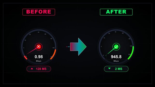 Cyberpunk Internet Speed Test HUD Interface Animated Dashboard Showing Network Performance Boost Before and After