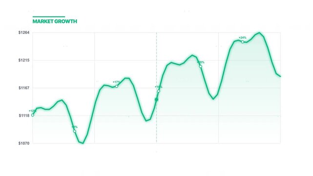 Green market growth line graph animated on a clean white grid with percentages, perfect for financial reports, stock analysis and business presentations