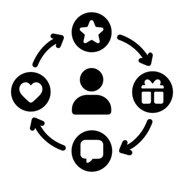 User-focused engagement icon showing a central user silhouette with circular arrows connecting star rating, gift reward, chat bubble and heart symbols for loyalty and feedback