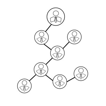 Corporate Organizational Structure, Team and Management Hierarchy Concepts