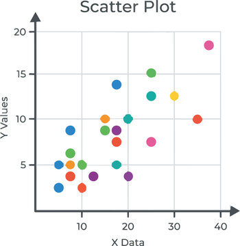 Colorful scatter plot graph with data points on an x and y axis for business analysis