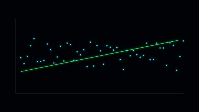 Scatter plot with blue data points and green trend line on dark background