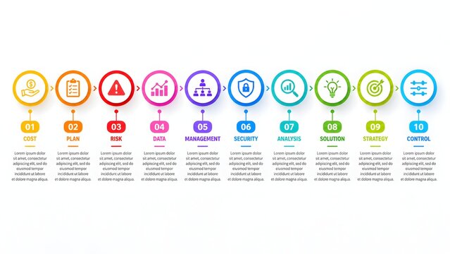 Ten step business management workflow infographic timeline with colorful icons representing corporate strategy and risk control