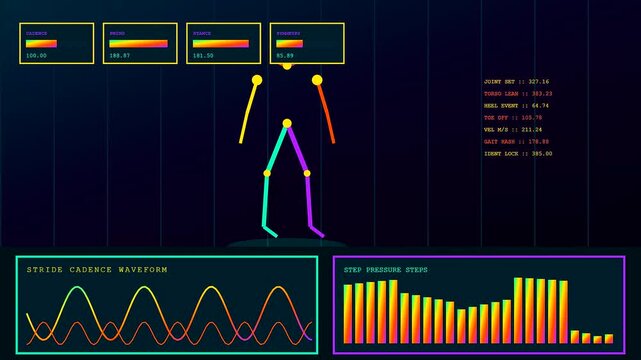 a colorful digital biometric verification interface monitors human limb movement during dynamic walking patterns displayed through complex wave graphs and skeletal tracking analytical software systems