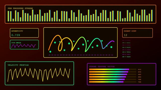 Three screen interfaces showing biometric verification data analysis with neon glowing line charts plus digital bar graphs in a dark virtual environment for cyber security