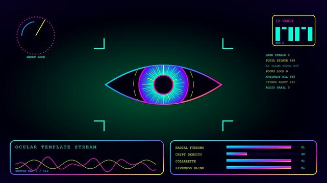 Digital biometric verification process shown as a visual iris scan interface with glowing neon graphs and circular gauges across three panels for security access control
