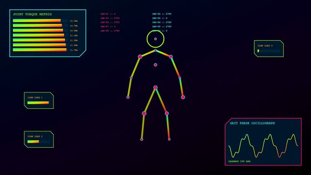 Digital biometric telemetry tracking systems display skeletal movement analysis showing joint torque matrices and oscillating wave patterns across multiple panel views in a dark purple interface