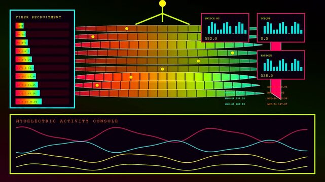 A digital representation of biometric telemetry visualized through shifting charts and fiber recruitment data within a dark interface showing muscle fatigue metrics and active torque fluctuations