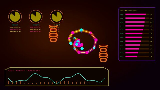 Three panels showing a bio interface simulation with dynamic molecular structures floating above data graphs and residue registry lists against a dark amber gradient background field