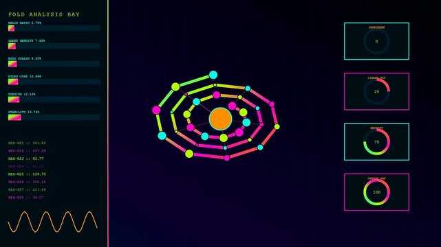 a colorful bio interface dashboard displays moving nodes and spiraling patterns as data cycles through geometric rings on a dark screen during a simulation process