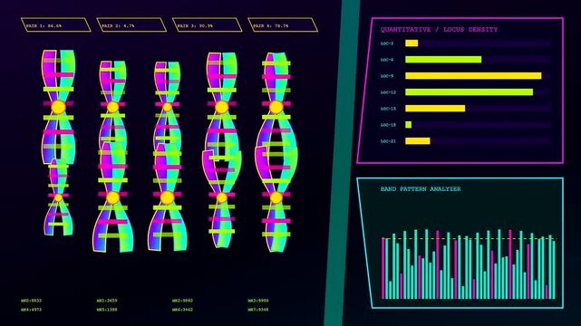 A digital bio interface displays shifting genetic helix structures and moving bar charts representing numerical data patterns within a dark purple neon colored software monitoring console