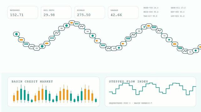 Interactive carbon credits dashboard showing fluctuating wave patterns and economic bar charts displayed on a soft grey digital interface screen for financial monitoring and data analysis