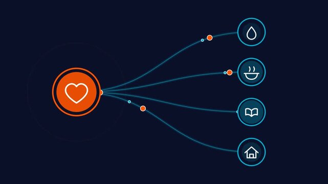 Animated glowing heart icon connecting to multiple lifestyle category symbols on dark blue background