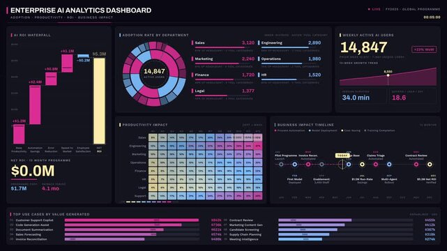 Explore the Enterprise AI Analytics Dashboard featuring a visually engaging layout with dynamic charts and data visualizations in a striking color palette for business insights.