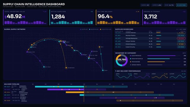 A comprehensive supply chain intelligence dashboard showcasing inventory, suppliers, logistics, and delivery performance metrics with an interactive animated world map.