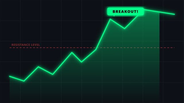 Glowing green financial chart showing a successful breakout above the resistance level, representing rapid growth and viral analytics