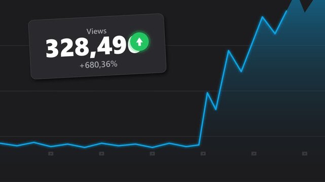 Dark mode HUD digital analytics dashboard showing viral video views spike with a sharp rising line chart and dramatic statistics growth