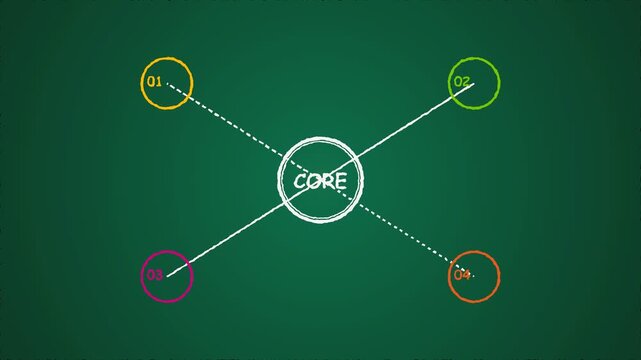 Infographic chart animation with four connection points and central core element designed for business process presentation on dark green background
