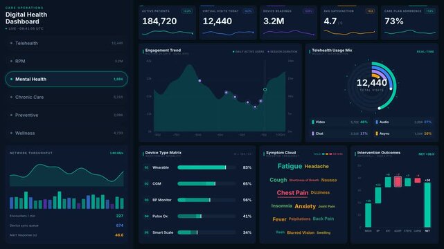 Explore a 4K dark-mode digital health dashboard featuring animated KPIs, engagement trend charts, and telehealth usage breakdowns designed for modern telehealth applications.