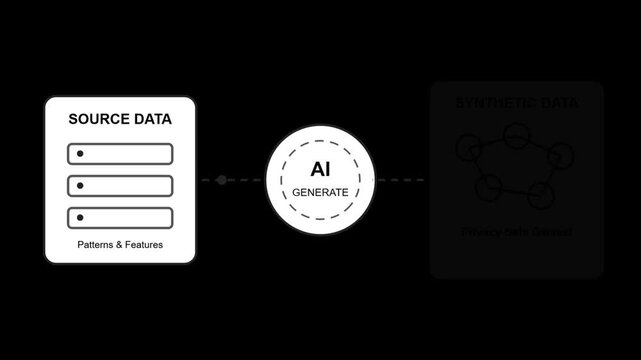 AI Content Generation from Source Data Workflow
