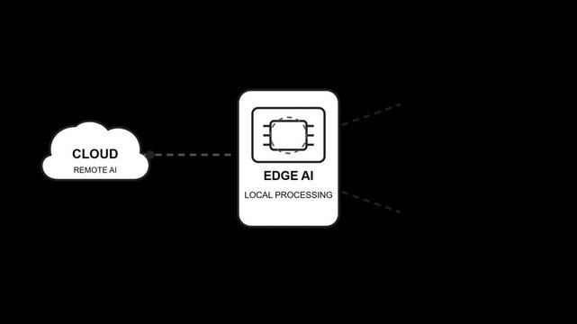 Edge AI Local Processing Chip and Cloud Concept
