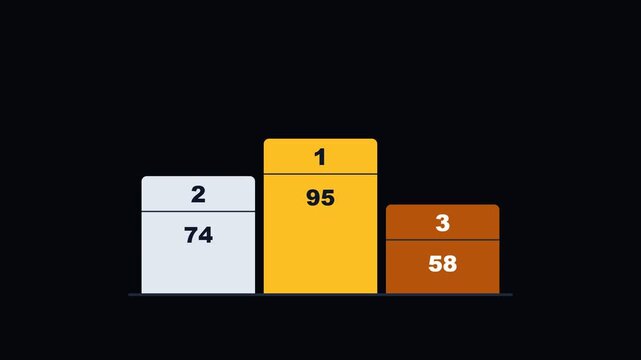 Gold winner podium bars rising with scores on dark background