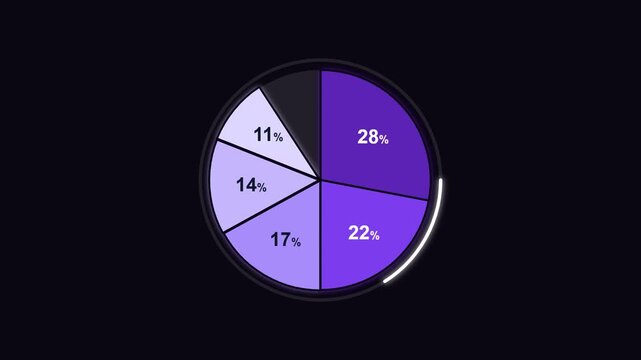 Violet six section circular graph filling clockwise